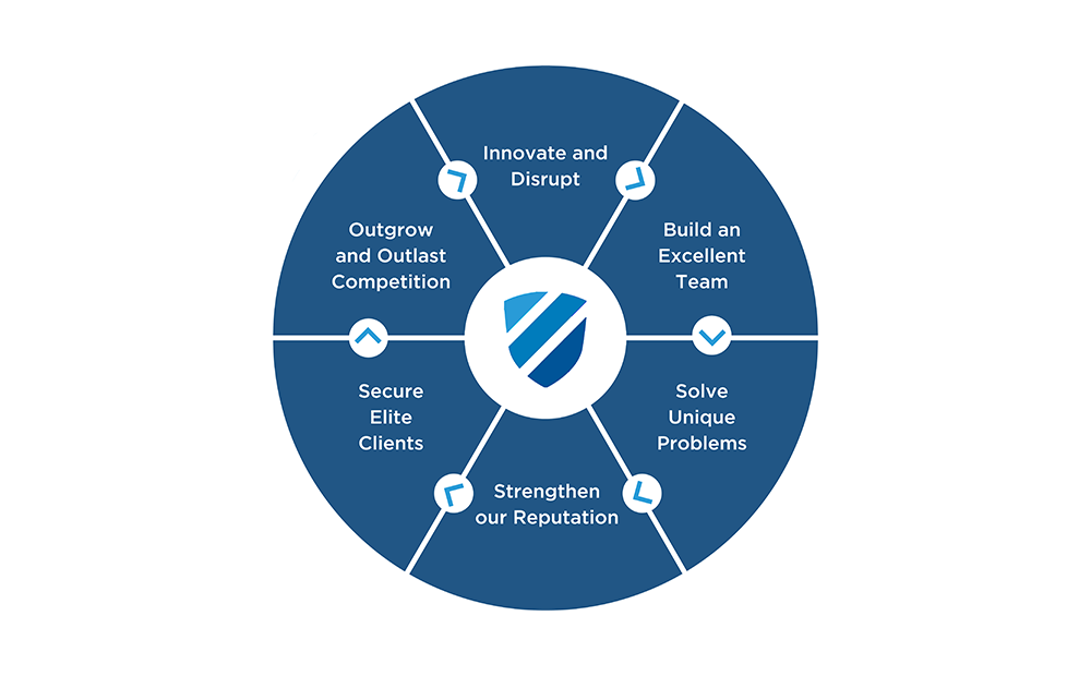 Valor Mission, Vision and Values